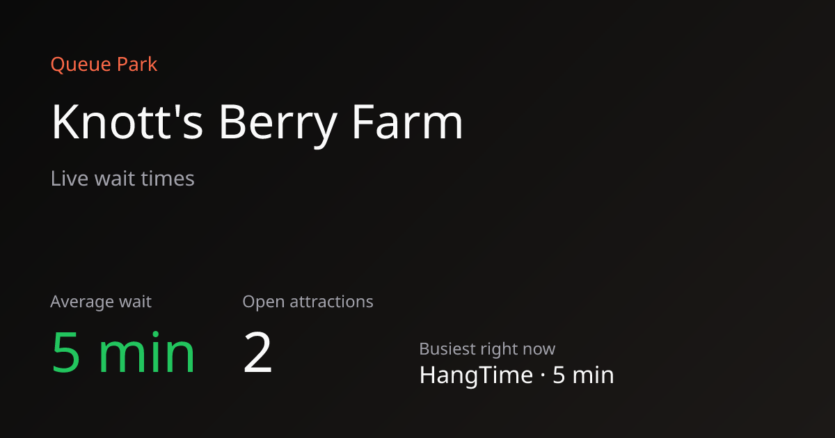 Knott's Berry Farm | Live Wait Times